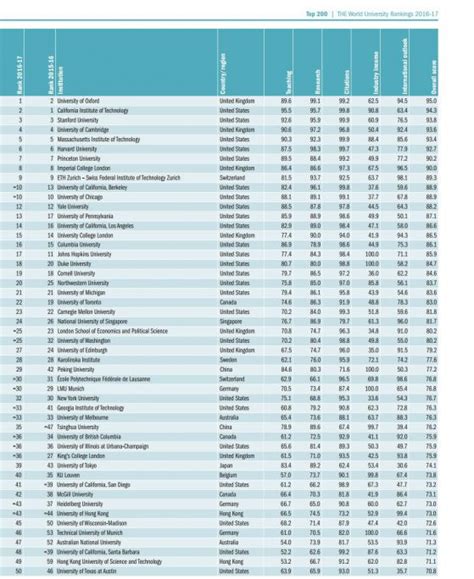класация на университетите в българия